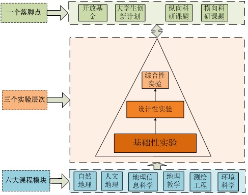 体系.jpg